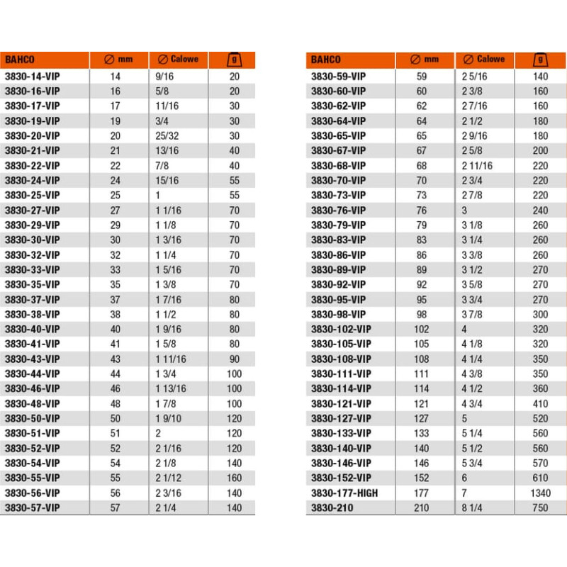 Bahco BI-METAL HOLE SAW 37MM